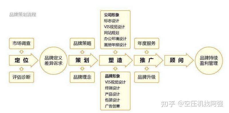影视制作网站的利与弊：对比分析